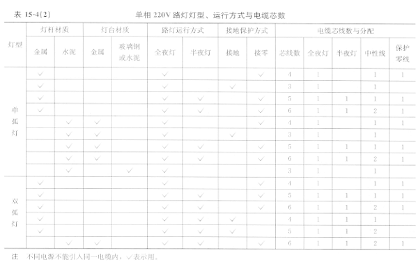 路灯电缆规格