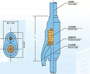 YFD预分支电缆你了解多少?