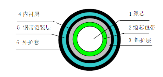 耐火阻燃电线电缆厂家