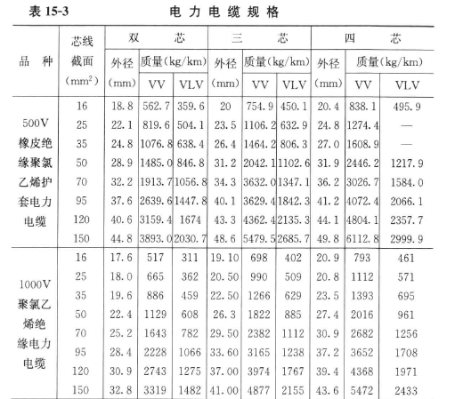 路灯电缆规格