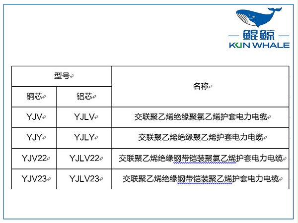 郑州电缆厂浅谈yjv电力电缆主要参数是什么？