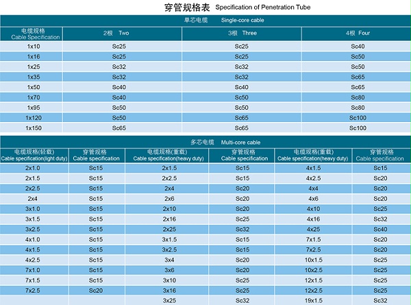 矿物质电缆/矿物绝缘电缆怎么安装?