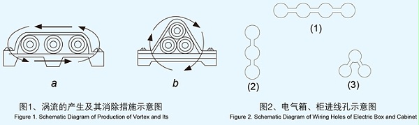 矿物质电缆/矿物绝缘电缆怎么安装?