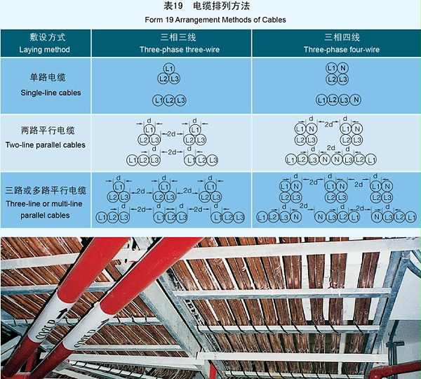 矿物质电缆/矿物绝缘电缆怎么安装?