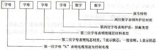 控制电缆型号表示方式