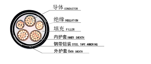 铠装电缆结构图