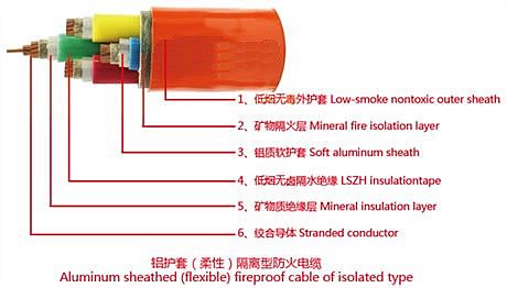 NG-A（BTLY）柔性矿物绝缘电缆结构图