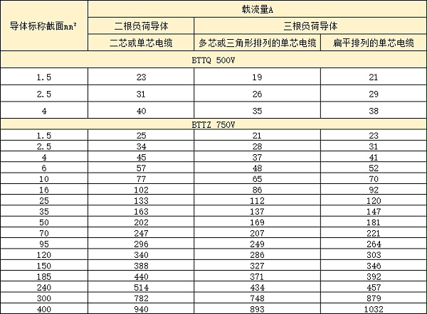 刚性防火电缆/矿物绝缘电缆载流量