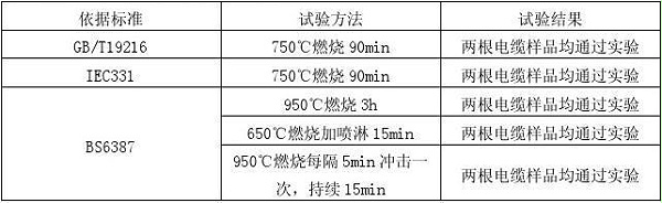 4x25防火电缆试验