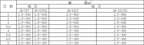 电力电缆型号规格表