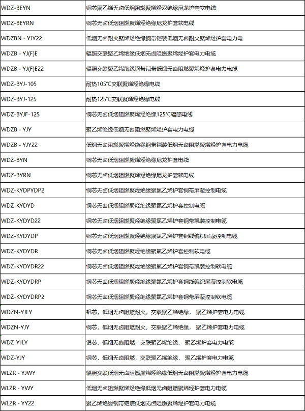 低烟无卤电缆型号规格一览表