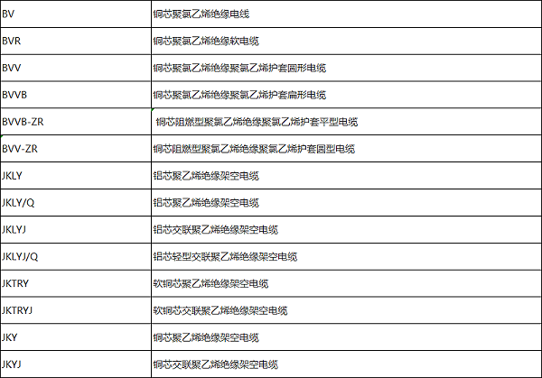 家装电线及架空电缆型号规格一览表