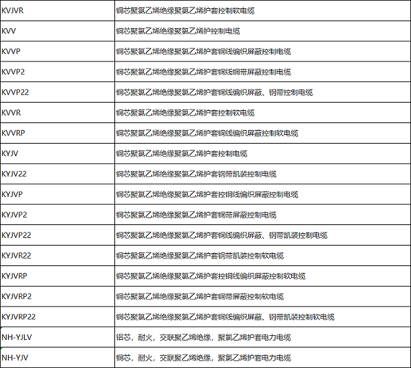 控制电缆、电力电缆型号规格一览表