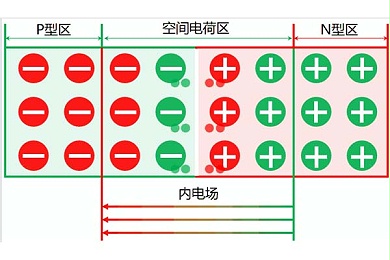 高压电力电缆中空间电荷的来源及分类，这些你都知道吗?