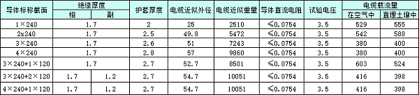 240低压电缆价格