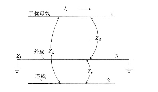 控制电缆屏蔽层接地方式的抗干扰分析