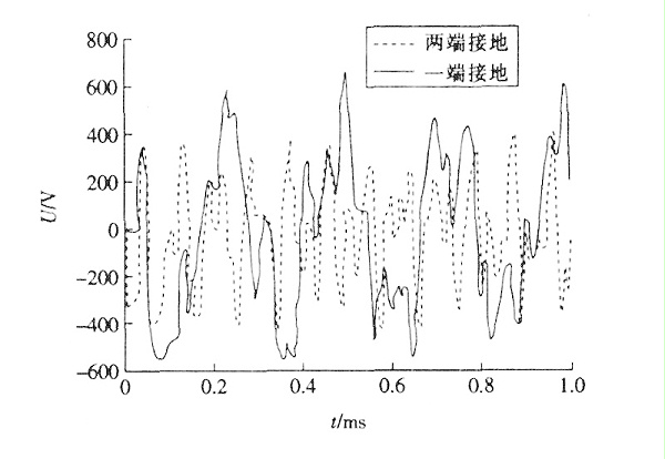 控制电缆屏蔽层接地方式的抗干扰分析