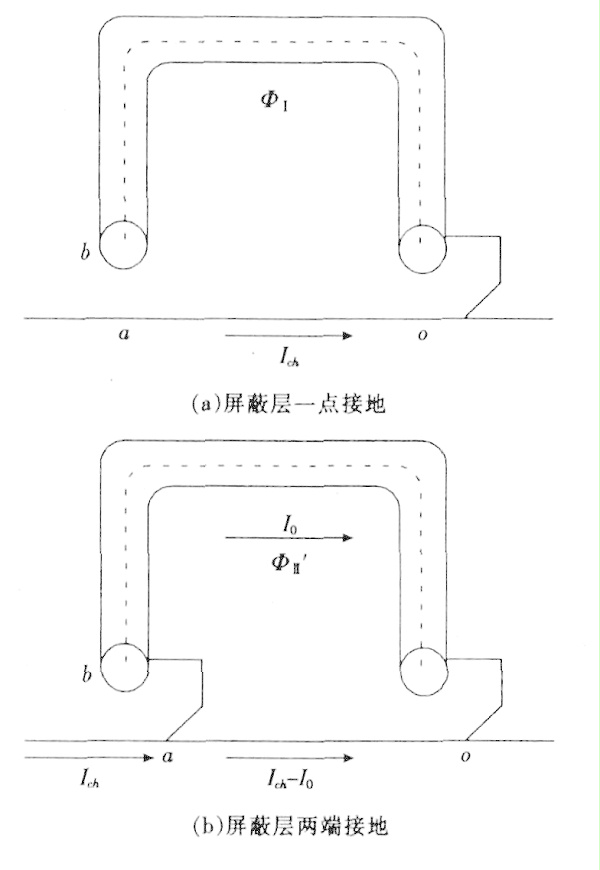 控制电缆屏蔽层接地方式的抗干扰分析