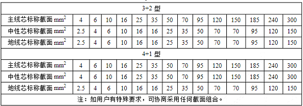 三相五芯电缆规格