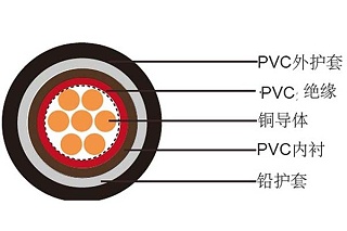 电线电缆平方数应如何判断是否达标？