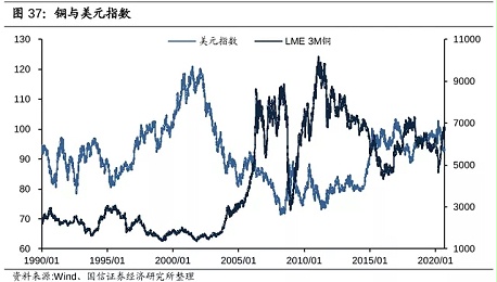 电缆价格行情：2021年铜价将会继续上涨！